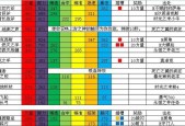 魔兽世界随机副本的排队机制是怎样的？如何快速进入？