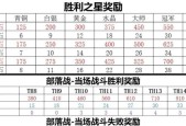 部落冲突铁匠铺过关攻略是什么？