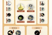 大话西游职业80级升级方法是什么？如何快速提升职业等级？