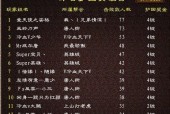征途手游选择国家的策略是什么？哪个国家最好？