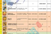 《以忍者必须死3》任务武器选择攻略（如何选择最适合的武器进行任务挑战）