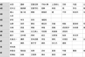 王者荣耀英雄等级查看方法是什么？