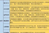 大话西游内丹搭配技巧有哪些？内丹搭配有什么讲究？