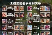王者荣耀阵容搭配如何理解？有哪些基本原则？