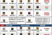 地下城装备合成技巧是什么？怪异纠缠装备如何合成？