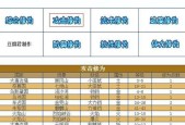 忍战征途快速恢复体力的方法是什么？体力刷得快有哪些技巧？