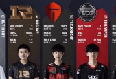 如何参加英雄联盟自组联赛？参与的条件是什么？