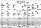 《烟雨江湖》新手指南（探索江湖）