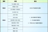 积分查看方法有哪些？