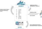 数字技术助力，量化派为经济发展贡献新活力