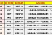 寻仙侍从四维属性提升技巧有哪些？