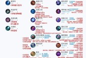 王者荣耀天幕装备方法是什么？