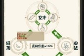 修炼之道（探索游戏世界中的修行之路）