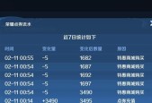 王者荣耀金蝉新英雄技能强度如何？最新测评结果是什么？