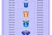 王者荣耀S25赛季T0射手排行榜一览？哪些射手英雄表现最佳？