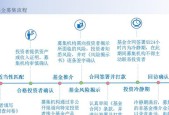 DOTA2公会退出流程是什么？退出后有什么影响？