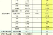 王者征途充值优惠有哪些？如何充值更划算？