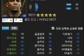FIFA14球员数据能力排行TOP50——探究足球游戏中的球员实力