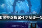 万灵启源阵营属性克制关系一览？如何有效利用克制关系？