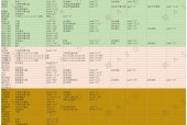 《了不起的修仙模拟器》游戏心境控制方法介绍（深入探索修仙世界）