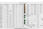 dnf引路者怎么使用？引路者技能的最佳使用时机是什么？