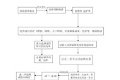 迷你世界抢救病人流程是什么？