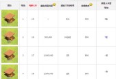 部落冲突满级后如何获得永恒之书？需要哪些条件？