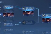 王者荣耀全民电竞积分如何获得？攻略详解在这里！