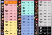 dnf贫民玩家推荐职业？dnf贫民如何快速提升战力？