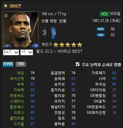 FIFA14球员数据能力排行TOP50——探究足球游戏中的球员实力  第1张