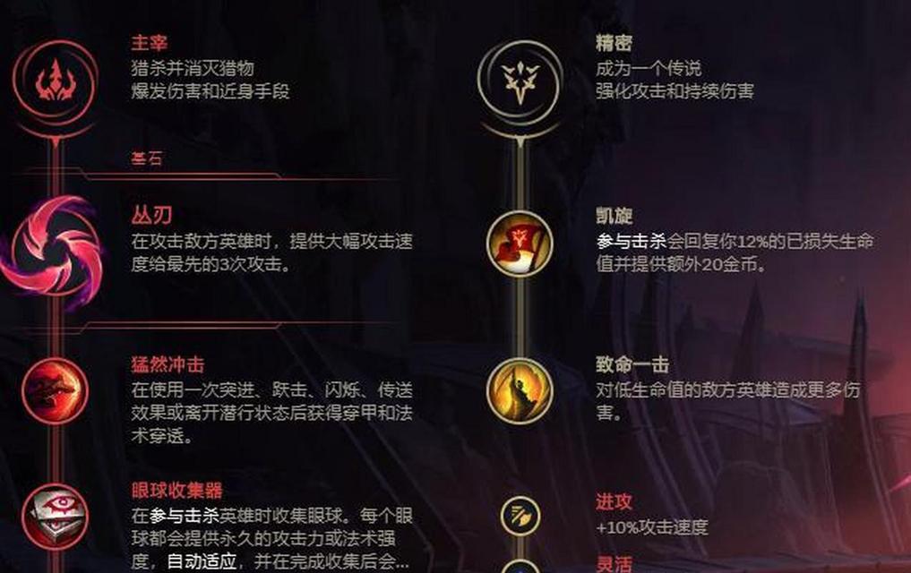 掌握LOL极限闪击  第1张