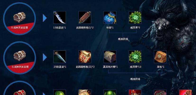 《斗战神》装备系统全解析（探索游戏装备的奥妙与秘密）  第1张