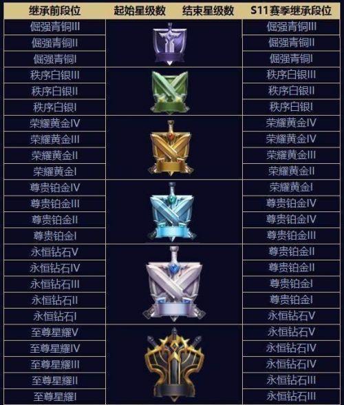 《孤岛先锋》游戏天梯段位全解析（探究天梯段位等级）  第1张