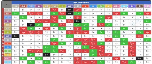 《宝可梦剑盾》铝钢龙进攻队双打游戏搭配攻略（铝钢龙进攻队）  第1张