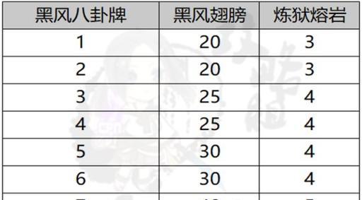 剑灵韩服四款常用八卦属性解析（游戏攻略详解）  第1张
