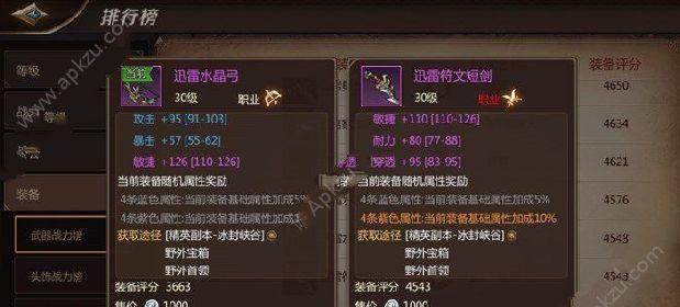 《以我叫MT4》防御力属性的重要性（了解防御力属性）  第1张