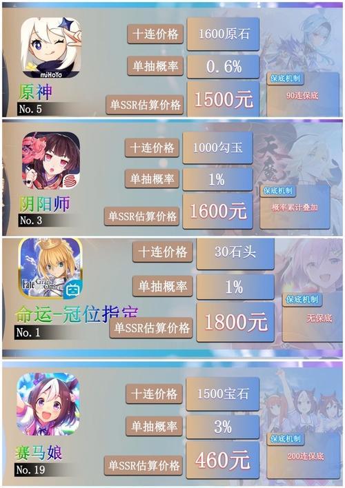原神手游氪金攻略（如何高效氪金和养成角色）  第1张