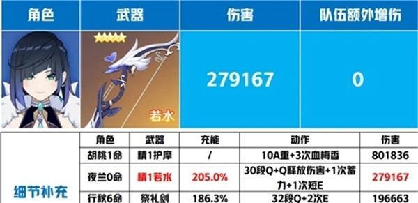 原神西风猎弓分析与抽取建议（了解西风猎弓特点）  第1张
