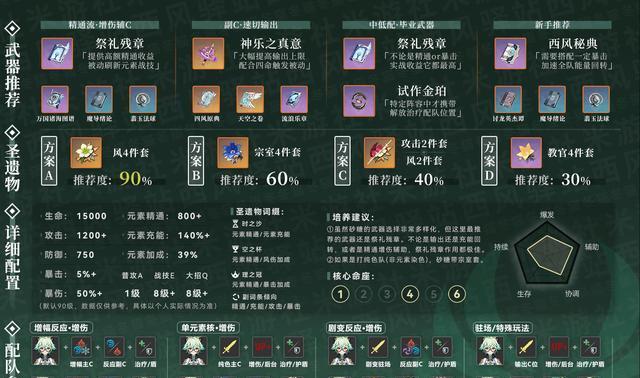《原神钟离90级武器圣遗物阵容搭配攻略》（解锁钟离最强输出）  第1张