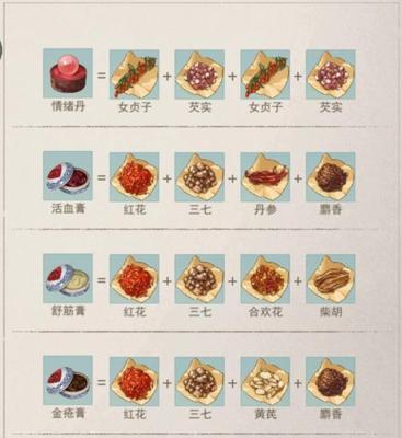 《江湖悠悠手游跑商攻略》（如何在江湖悠悠手游中成为顶级商人）  第2张