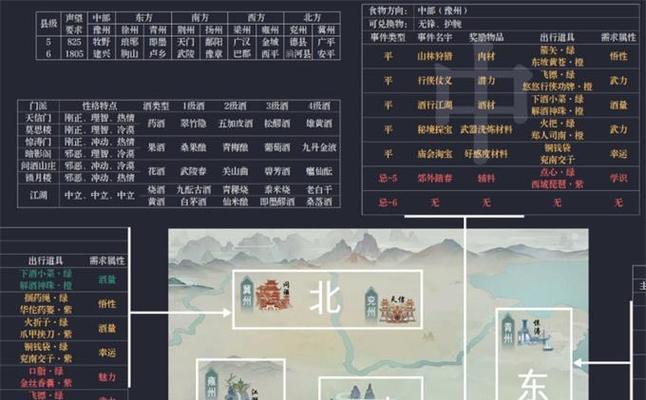 《江湖悠悠手游跑商攻略》（如何在江湖悠悠手游中成为顶级商人）  第3张