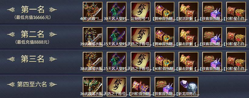 《灭神2神魔传说》翅膀系统攻略（打造无敌翅膀）  第3张