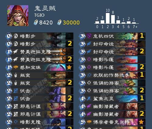 《炉石传说》沉没之城狂野机械法玩法攻略（挑战机械化世界）  第3张