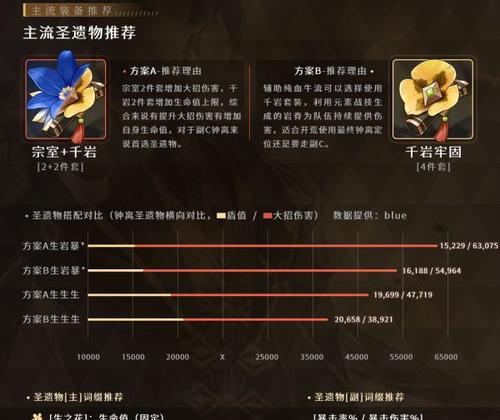 原神钟离附魔流玩法攻略：放飞元素力量，轻松获得胜利！  第2张