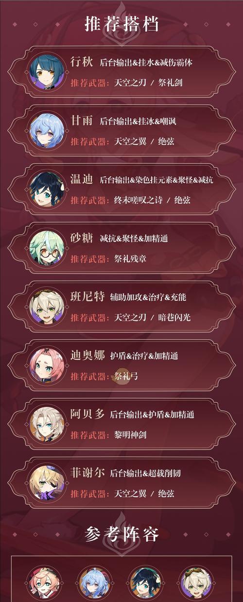 原神最强辅助排行榜（原神辅助角色介绍及培养攻略）  第2张