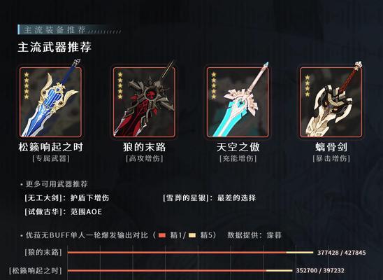《原神螭骨剑突破材料全解析》（探索如何获得突破材料）  第1张