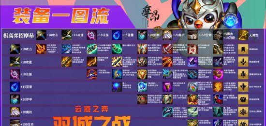 云顶之弈1017宇航狙阵容全面解析（打造无敌宇航狙阵容）  第1张
