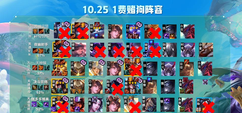 云顶之弈1022决斗宗师阵容全攻略（打造超强阵容）  第2张