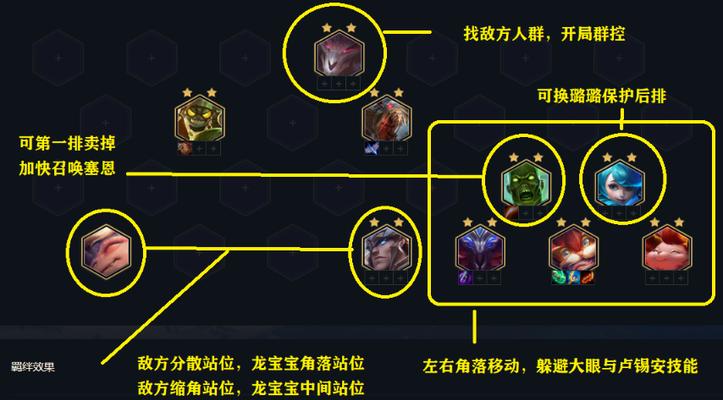 《云顶之弈1022拼多多小法阵容全攻略》（组建最强小法阵容的关键策略与技巧）  第2张
