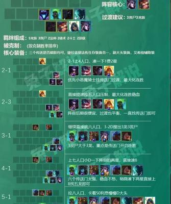 《云顶之弈1023神盾射手阵容攻略》（打造无敌输出）  第3张